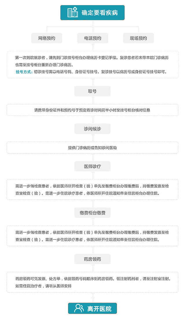 成都西部痛风风湿医院